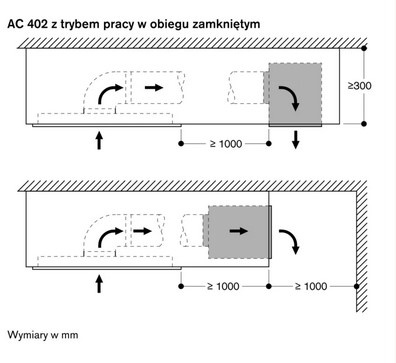 Okap GAGGENAU AC402181