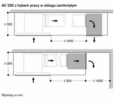 Okap Gaggenau AC250121