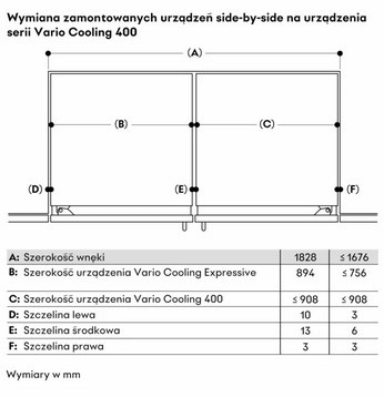 Chłodziarko - zamrażarka do zabudowy Gaggenau Vario seria Expressive RVB497190