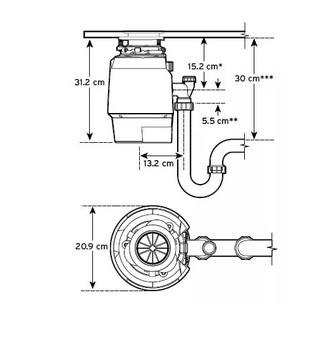 Rozdrabniacz odpadków InSinkErator Premium 550 SR