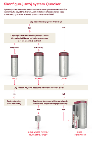 Bateria Quooker Classic Fusion Square Patynowany Mosiądz CFNSPTB